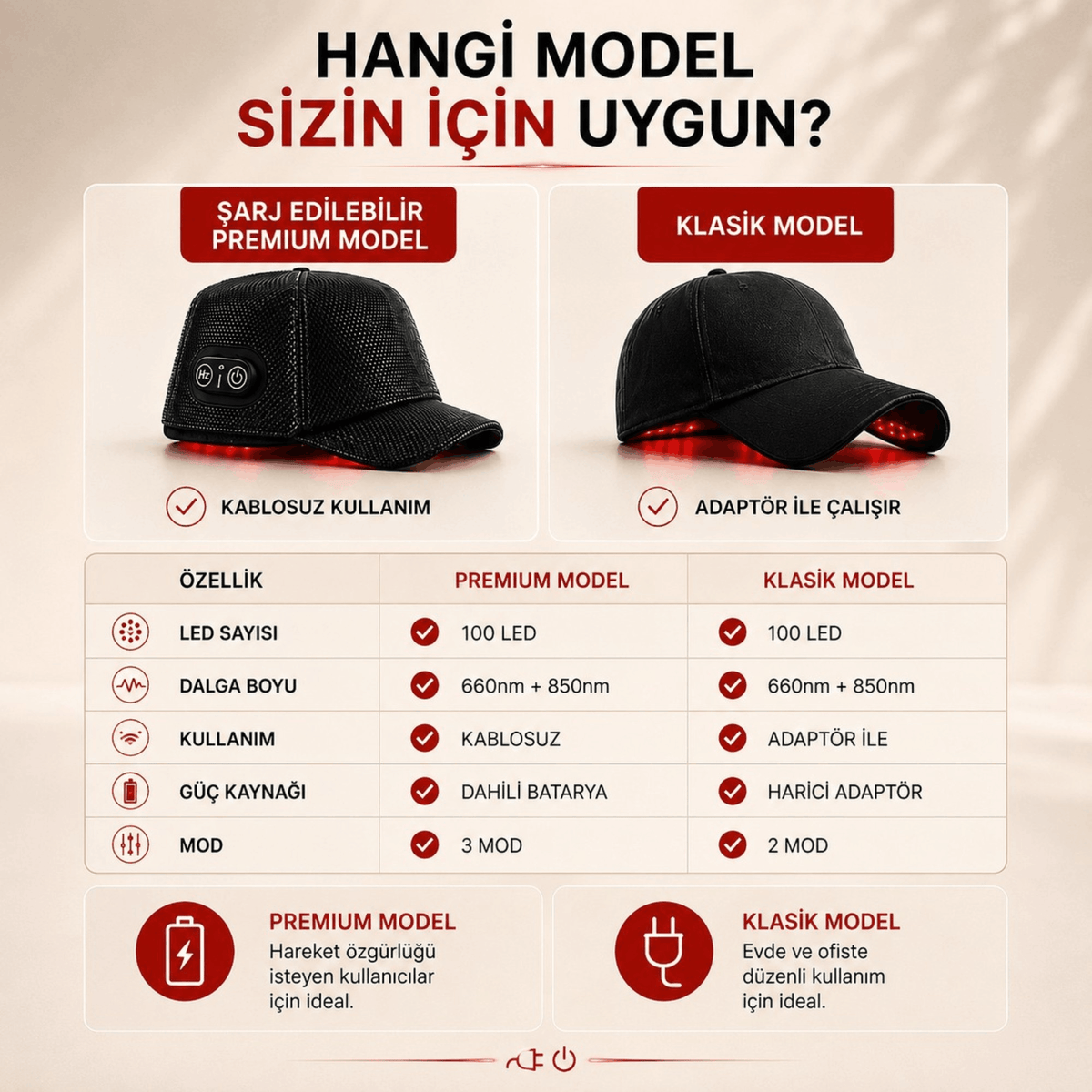 SYLORE™ Kırmızı Işık Saç Terapi Şapkası